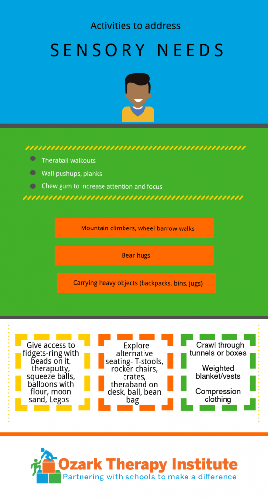 Infographic: Activities to address sensory needs